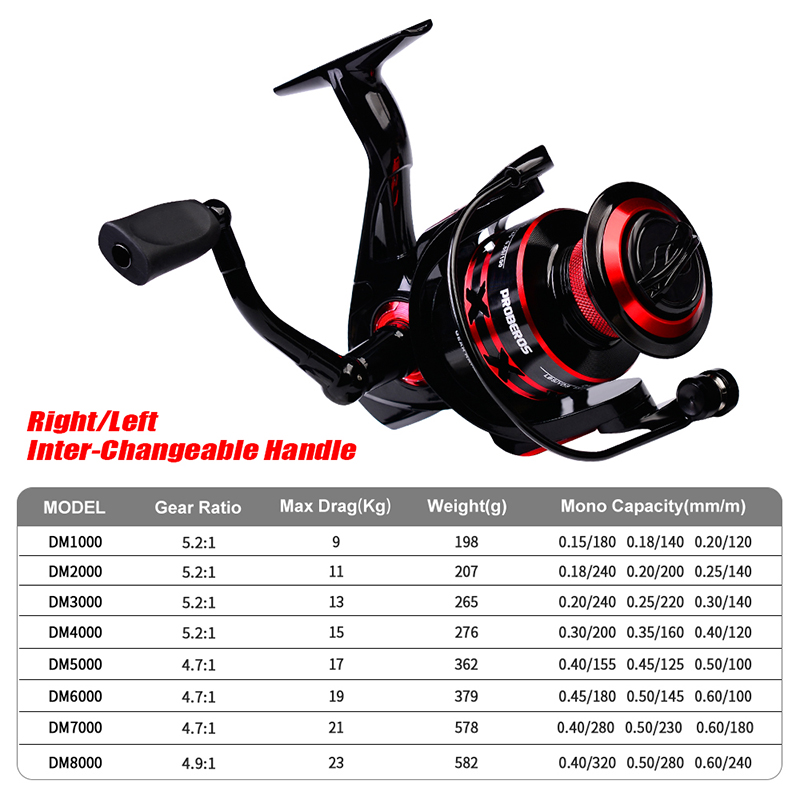 PROBEROS Spinning Reel 9-23KG  - Abu Garcia Reel Max review and price